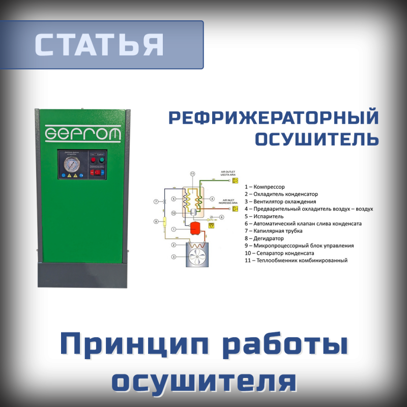 Работа рефрижераторного осушителя